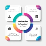 اینفوگرافیک بهترین زمان برای استفاده از روغن های گیاهی