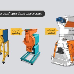 راهنمای خرید دستگاه های آسیاب صنعتی